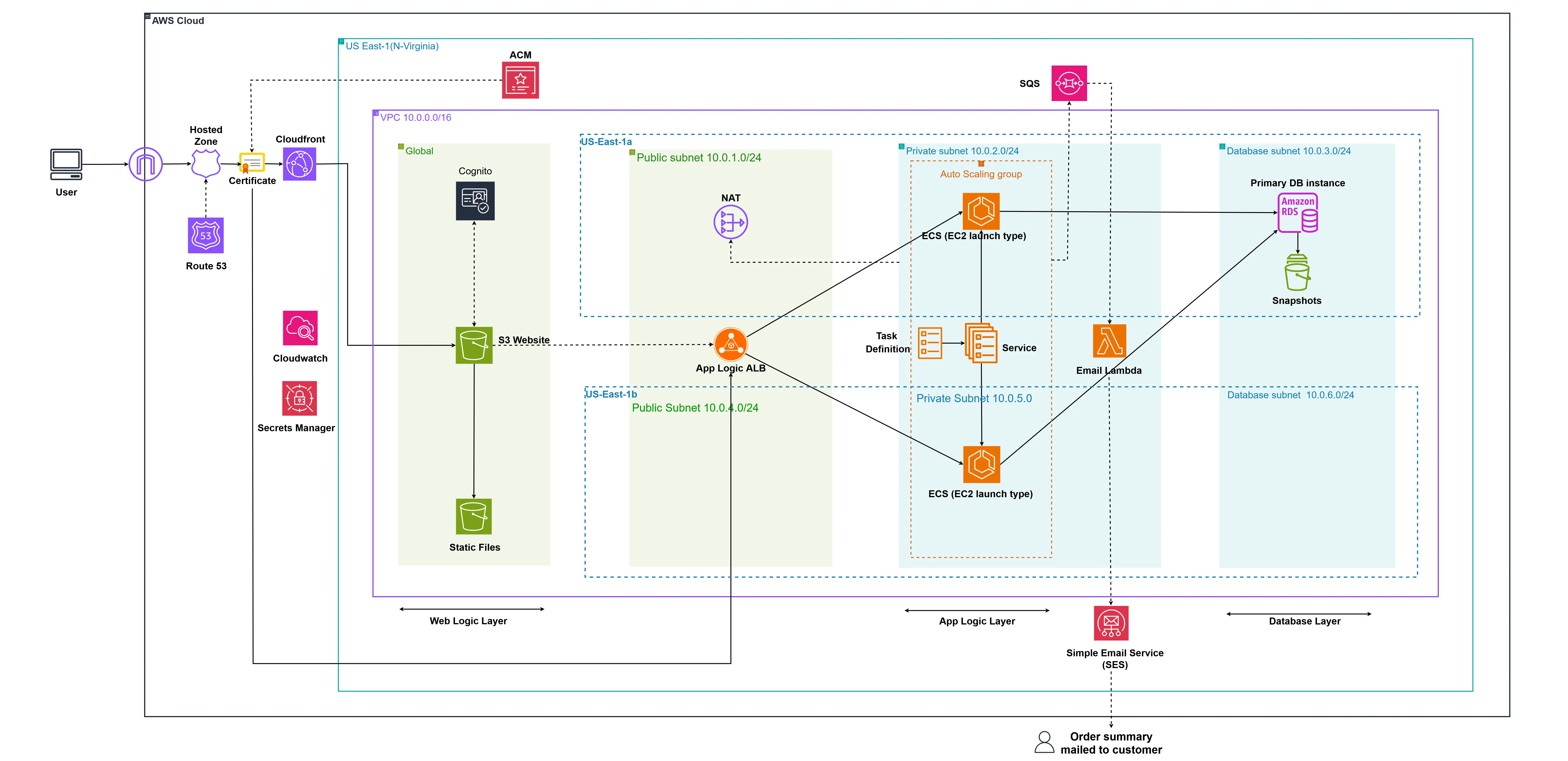 cloudonauts architecture website preview image