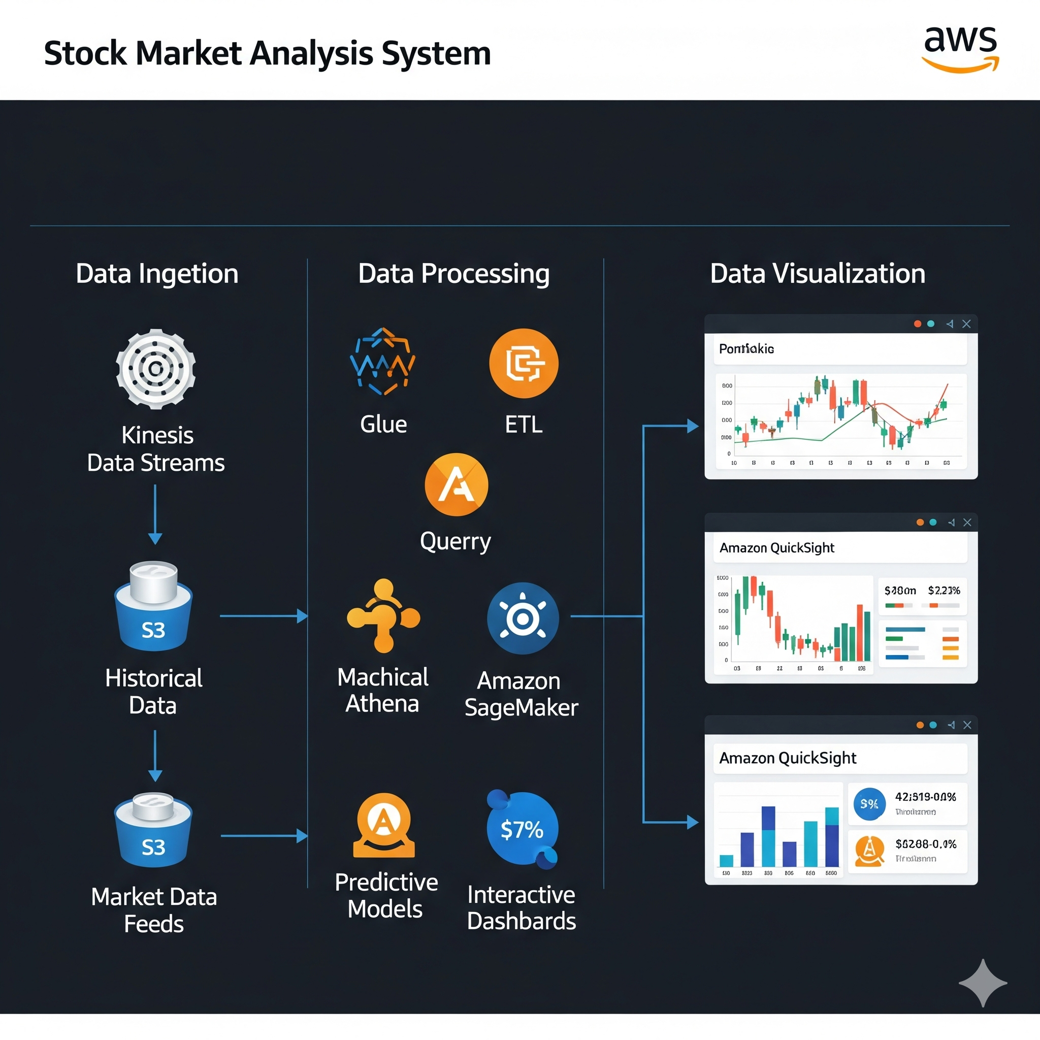 Stock Market Analysis image